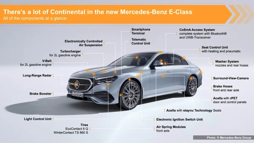 Continental Mercedes-Benz Clase E Tecnología