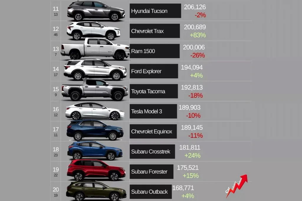 Toyota RAV4 vende más que F-150 EUA