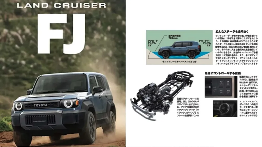 Toyota Land Cruiser FJ Filtrada