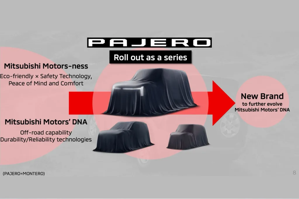 Mitsubishi Montero regreso confirmado